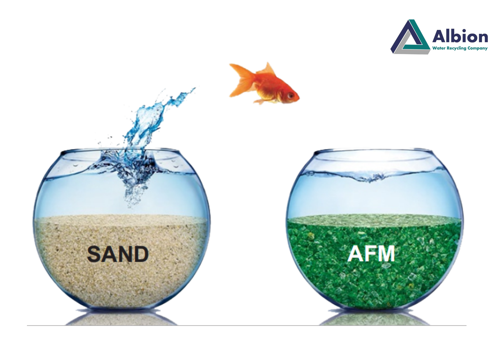 Sand to Activated Filtration Media AFM 